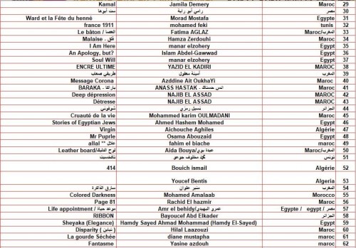Film list